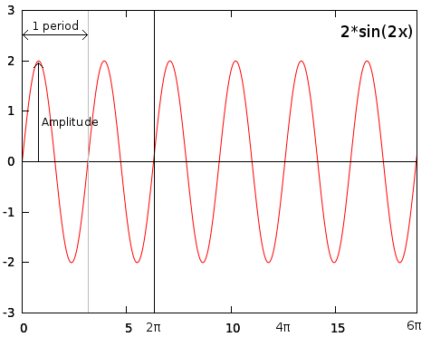 2sin(2x)